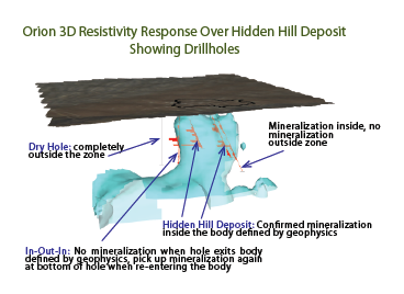 3D Resistivity_Drillholes